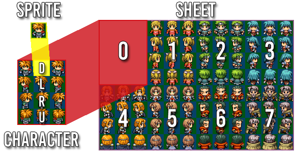 So I have this Sprite sheet.