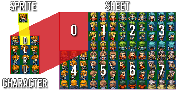 rpg maker mv diagonal frames sprite sheet sizes